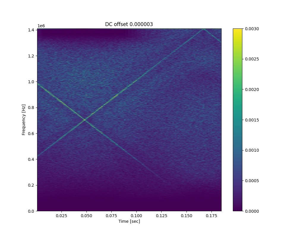 dsd_8_spectrogram_TASCAM-DSD64-dc0.000003.jpg