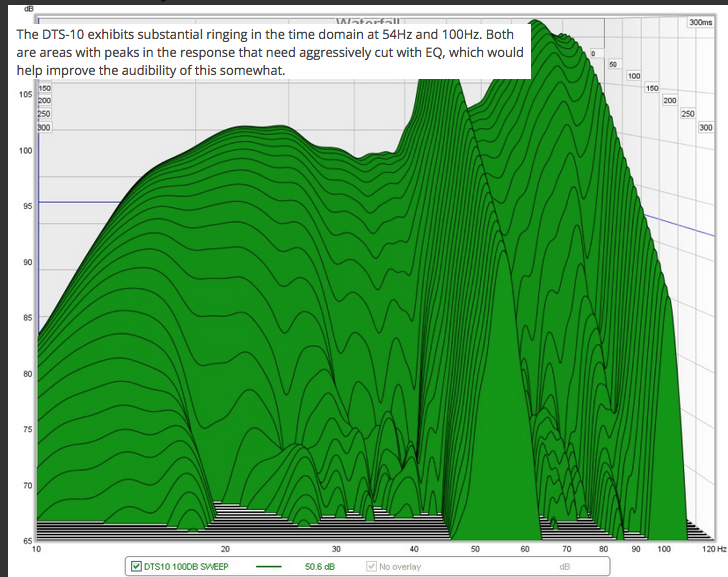 DTS-10 waterfall.png