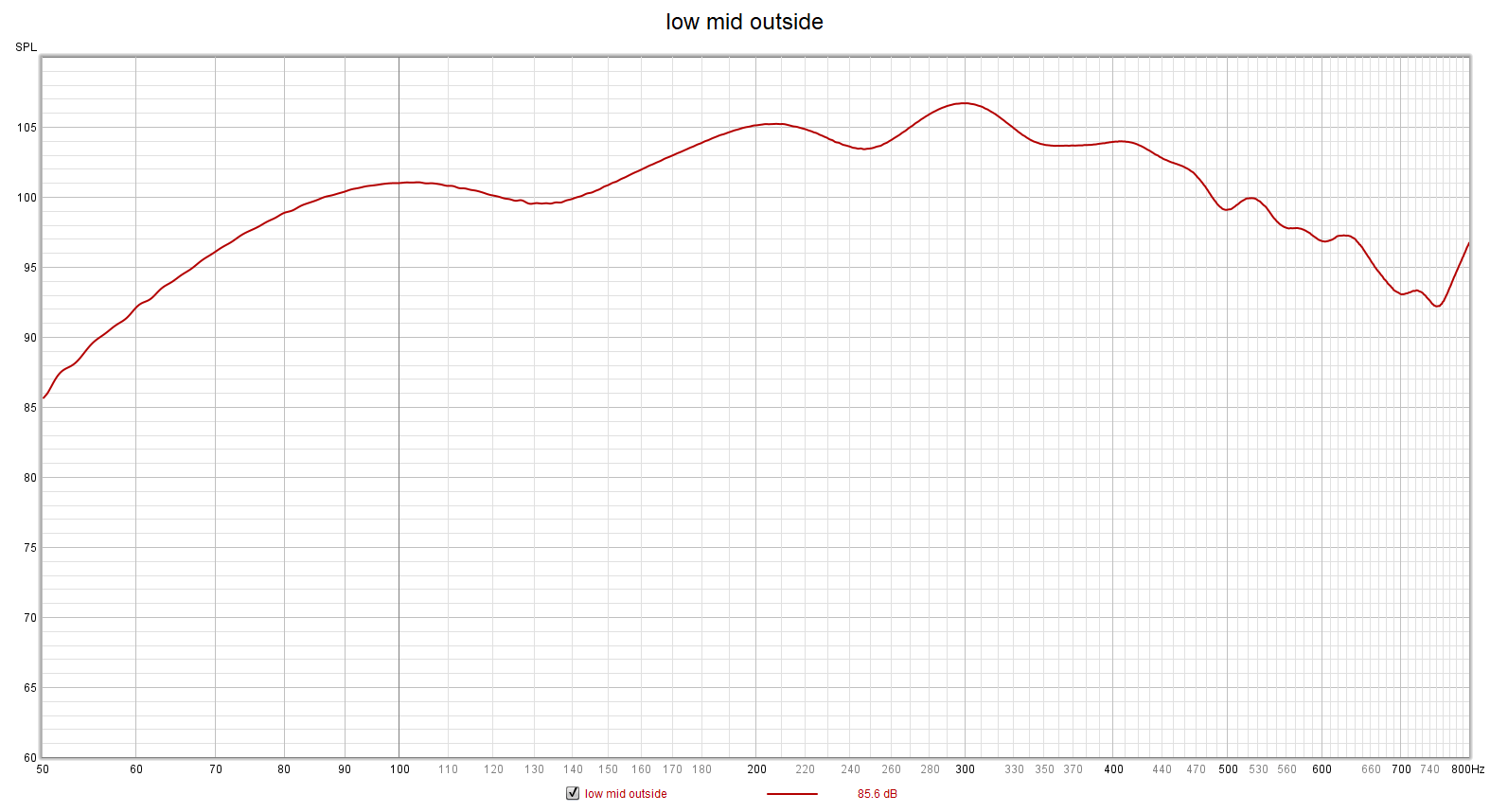 Duel 12 Reflex Measurement.png