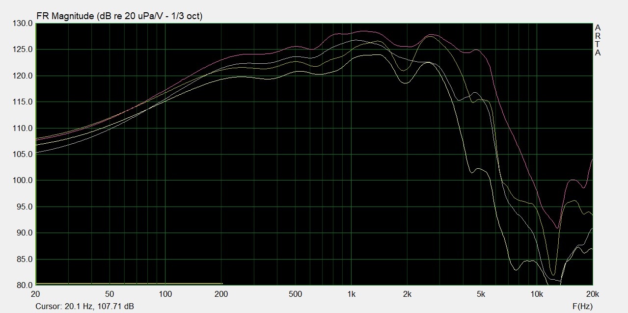 Full size 3 way project Page 9 diyAudio