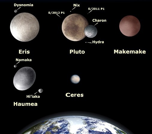 Dwarf Planets.jpg