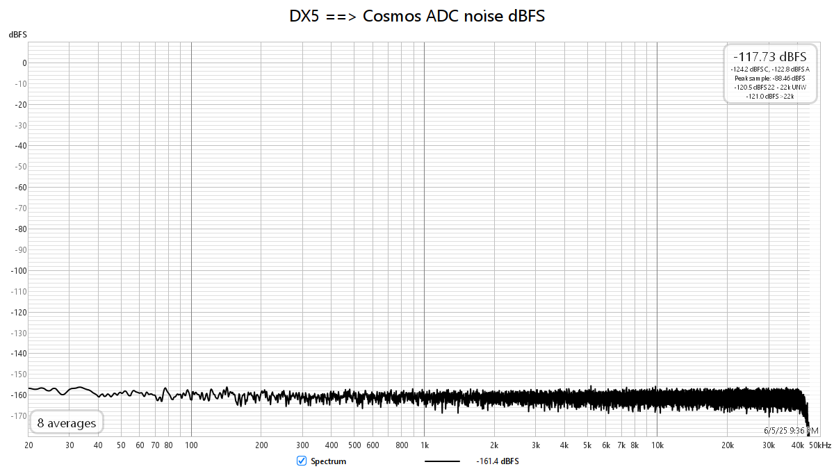 DX5-Cosmos_noise dBFS.png