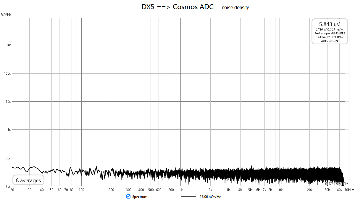 DX5-Cosmos_noise density.png
