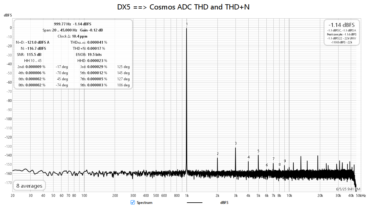 DX5-Cosmos_THDN dBFS.png
