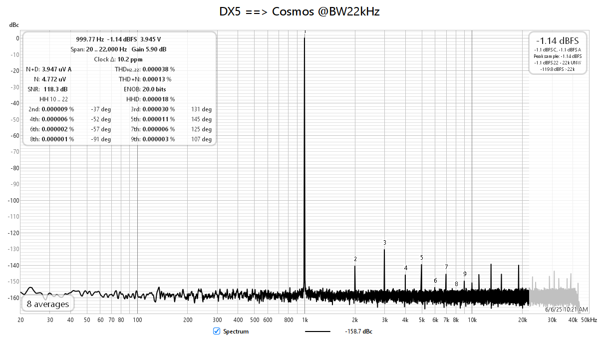 DX5-Cosmos_THDN_BW22kHzpng.png