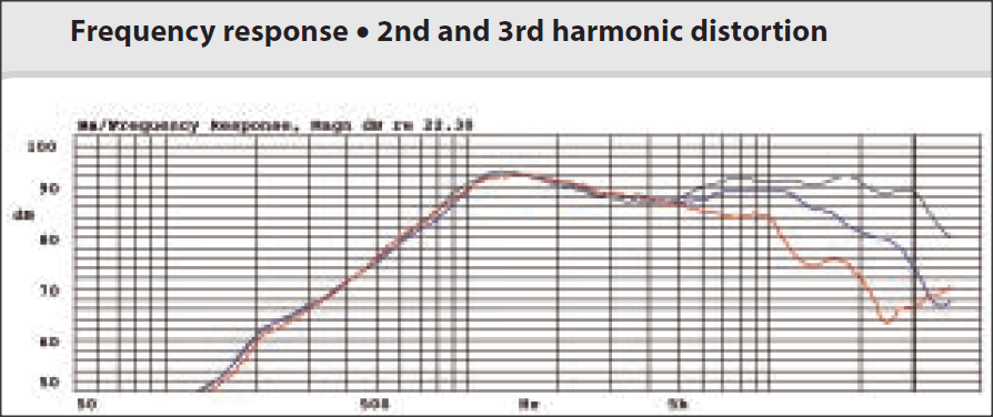Dyn MW100 freq res.png