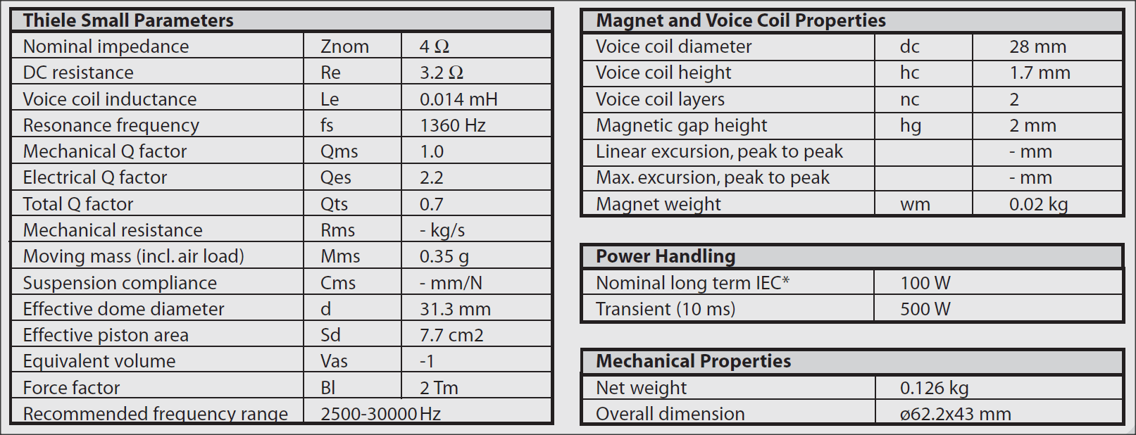 Dyn MW100 specs.png