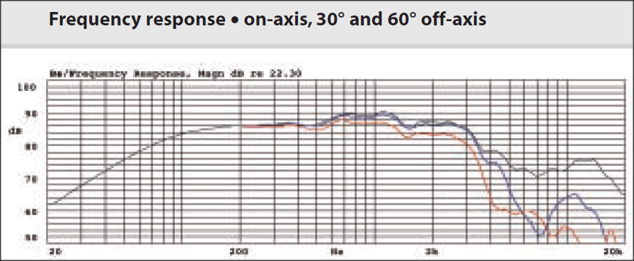 Dyn MW150 freq res.png