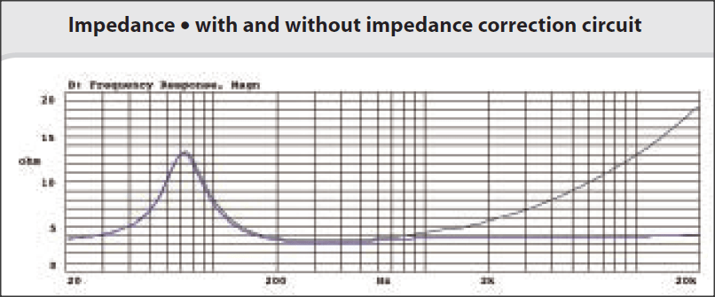 Dyn MW150 impedance.png