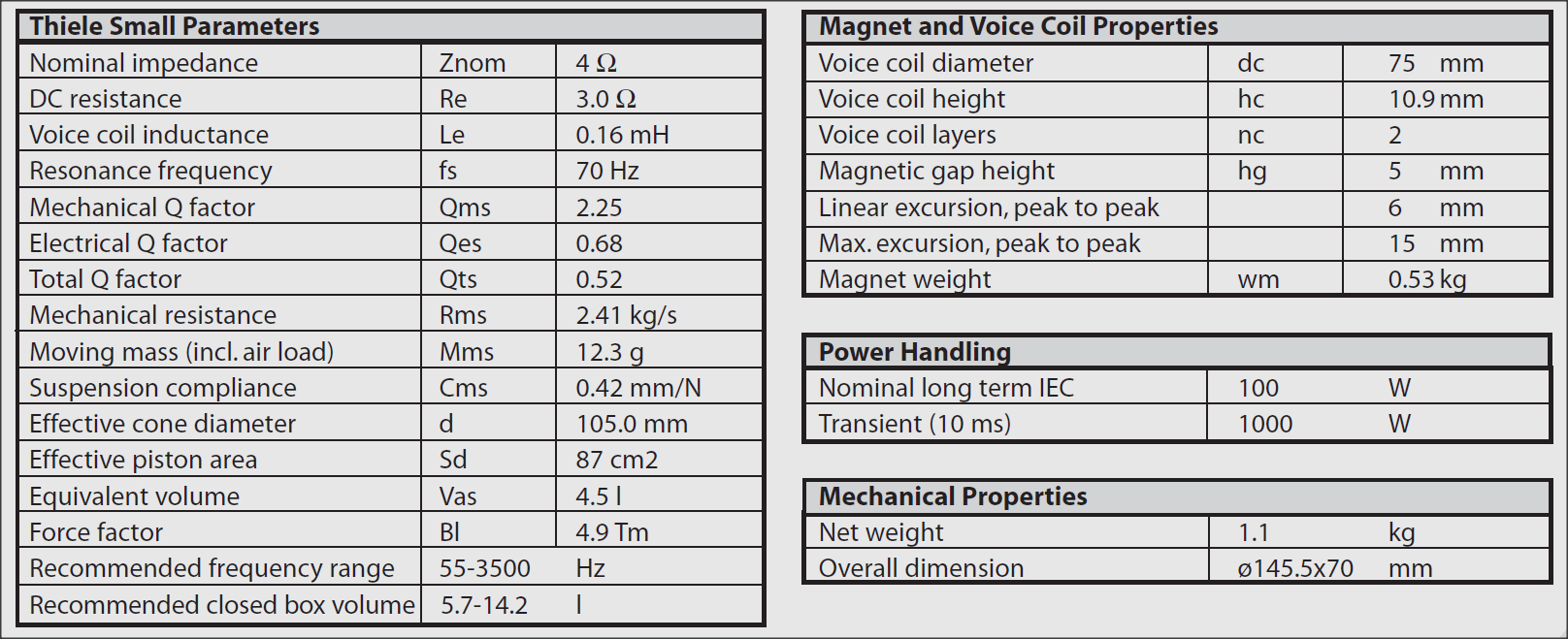Dyn MW150 specs.png