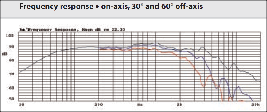 Dyn MW170 freq res.png