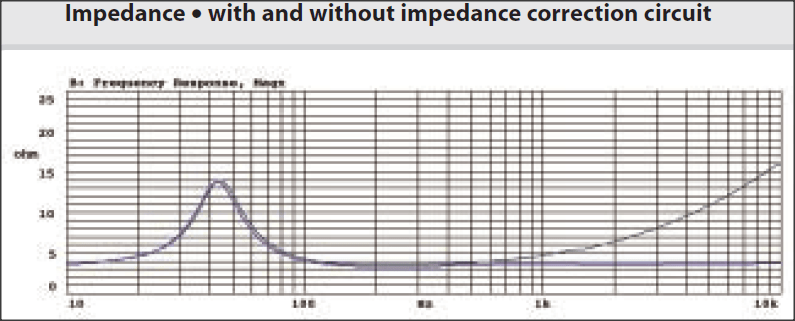 Dyn MW170 impedance.png