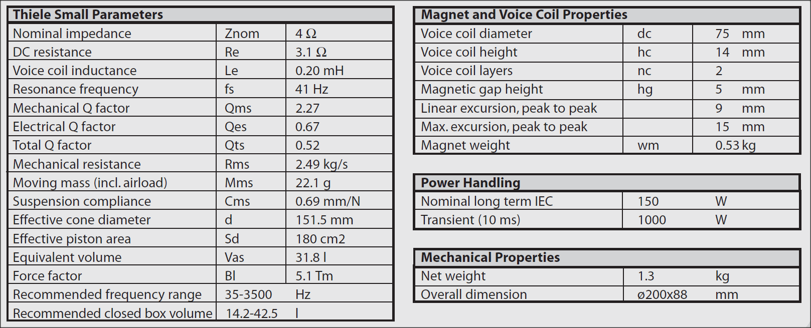 Dyn MW170 specs.png