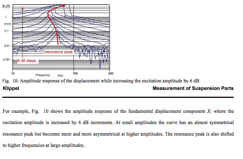 DynamicalMeasurementSuspensionKlippel.png