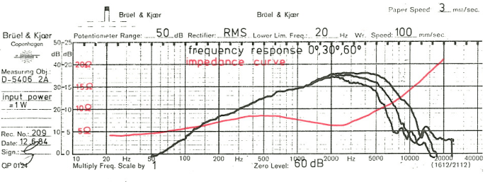Dynaudio D54 spl&imp.png