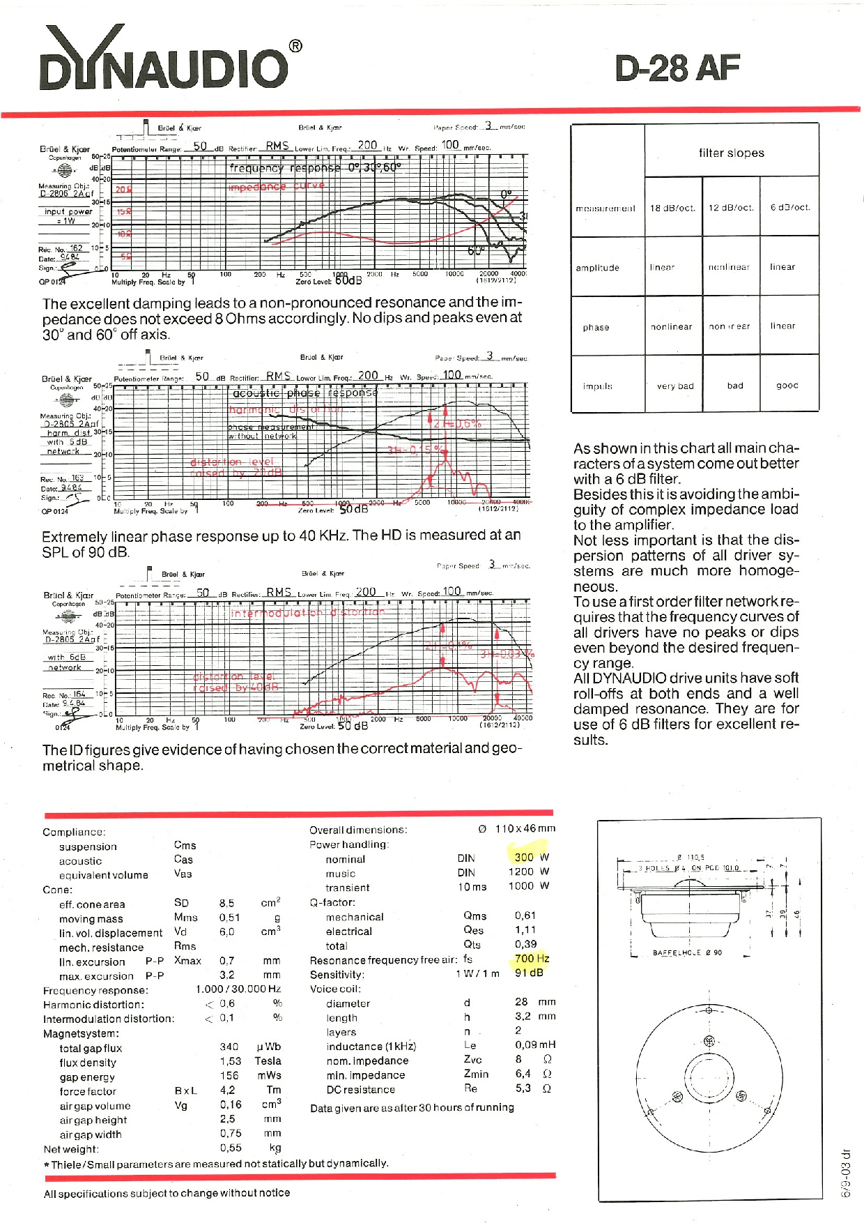 DYNAUDIO_D28AF-002.jpg