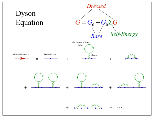 Dyson Equation.png