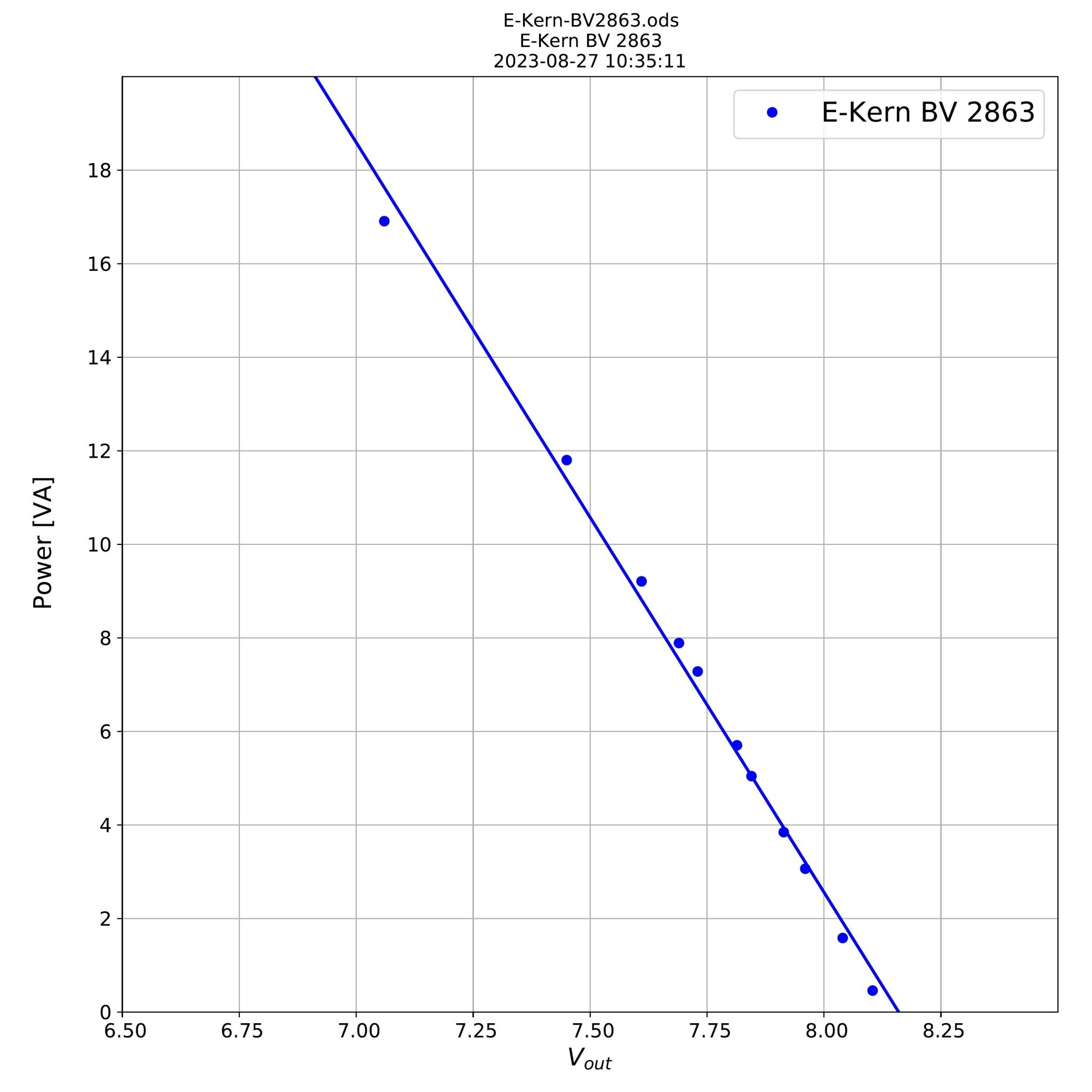 E-Kern-BV2863.ods.jpg-1.jpg