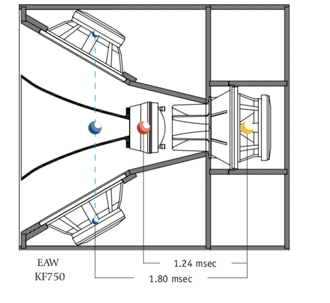 EAW KF750.png