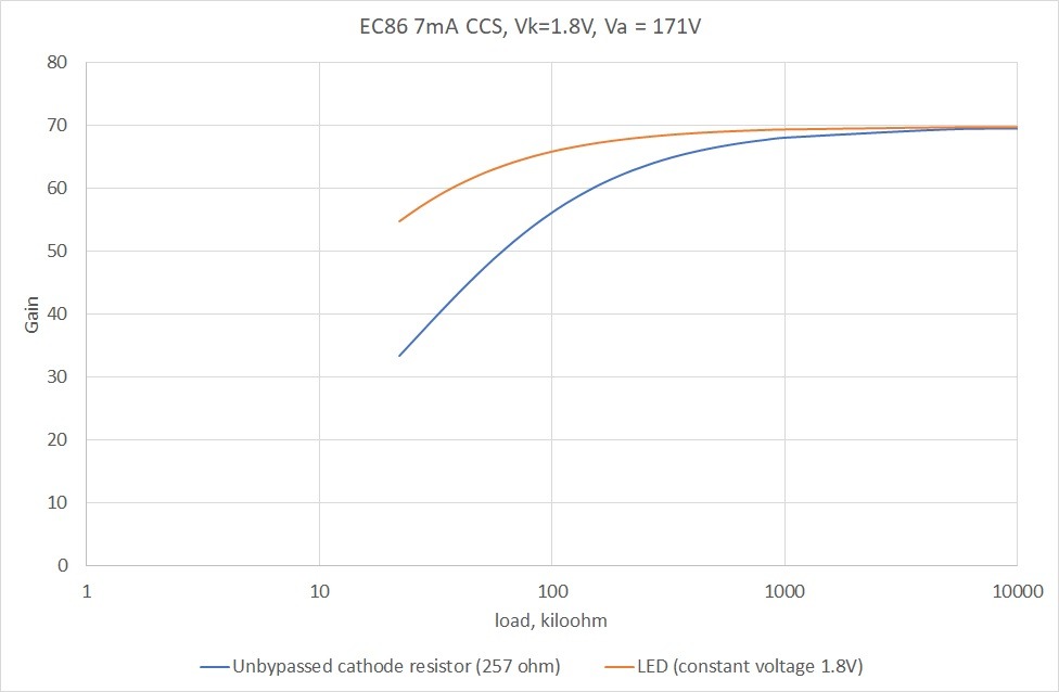 EC86 ccs gain.jpg