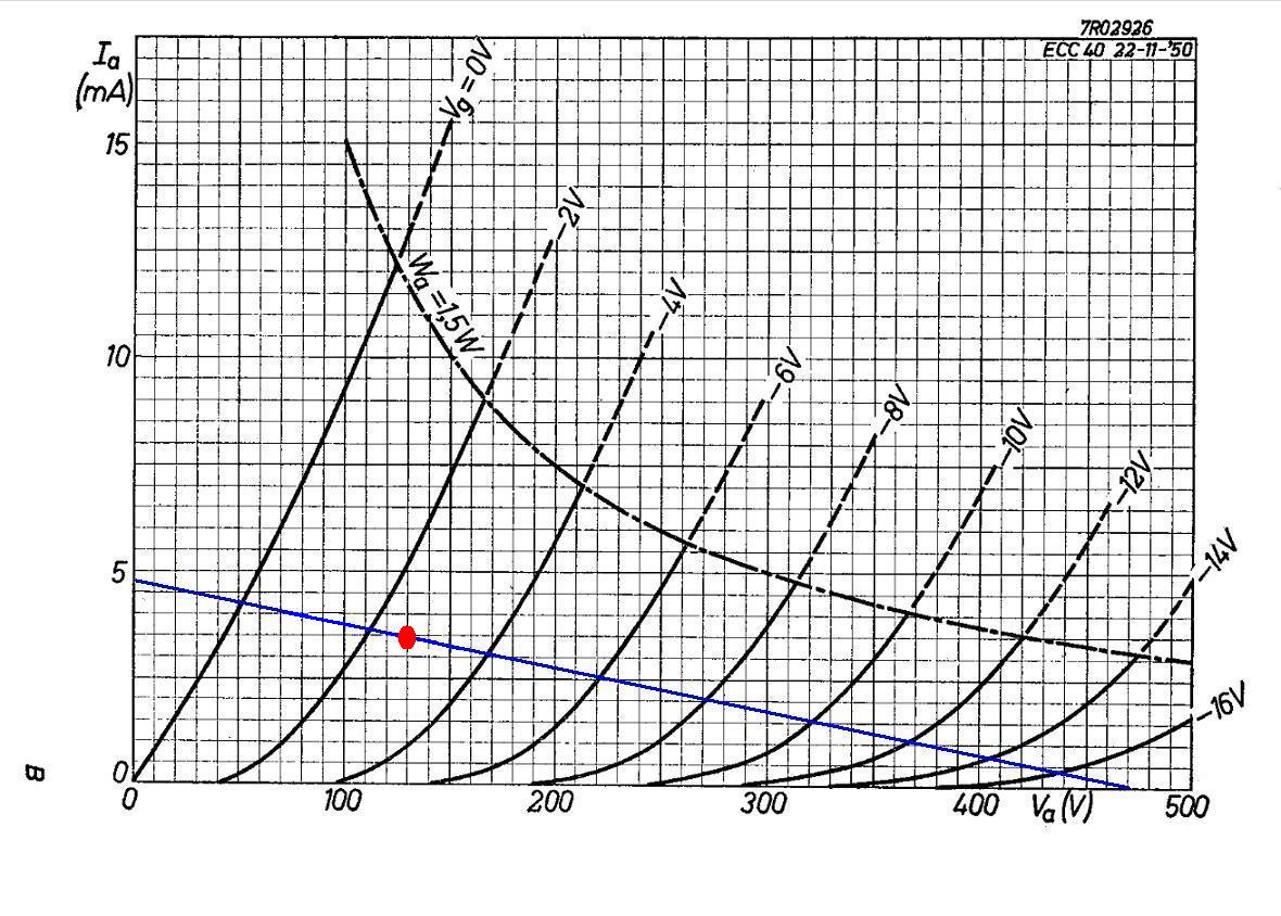 ECC40 operating point.JPG