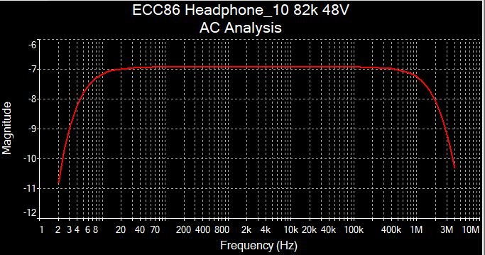 ECC86 Headphone_10 AC Analysis.jpg