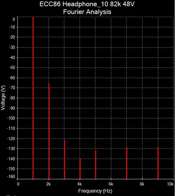 ECC86 Headphone_10 Fourier.jpg