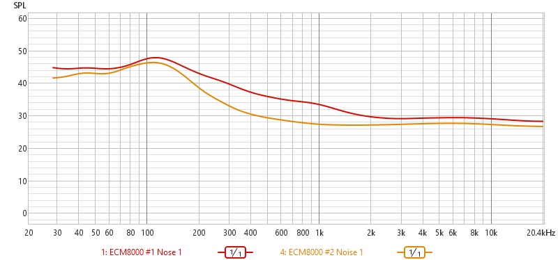 ECM 1 and 2.jpg