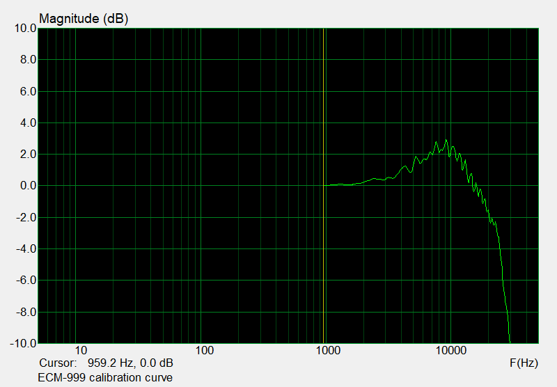 ECM-999_calibration.png