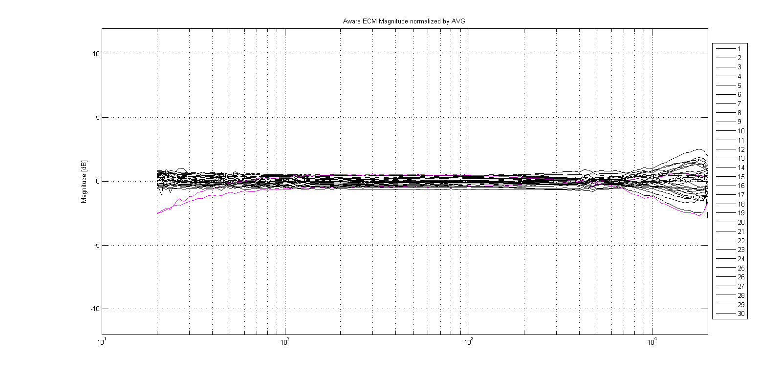 ECM Data.png