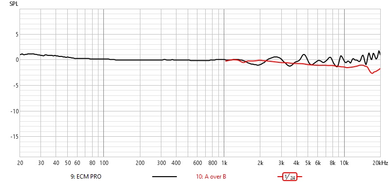 ECM PRO cal.jpg