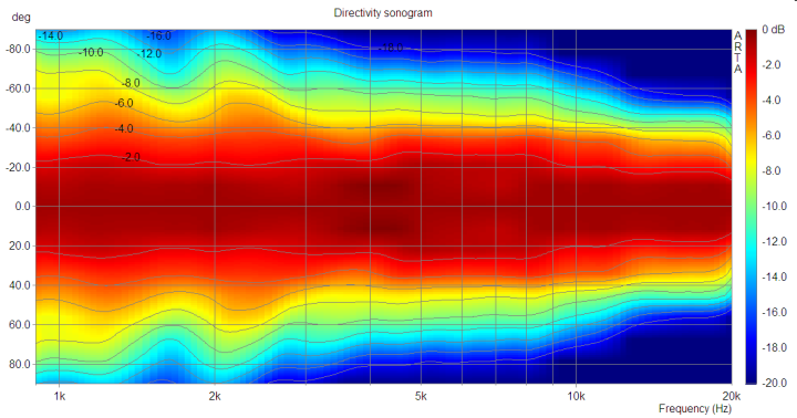 Econowave + DE250 normalised.png