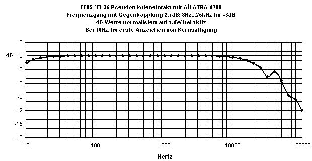 ef95el36set_bw_fb_ohne_zobel.jpg