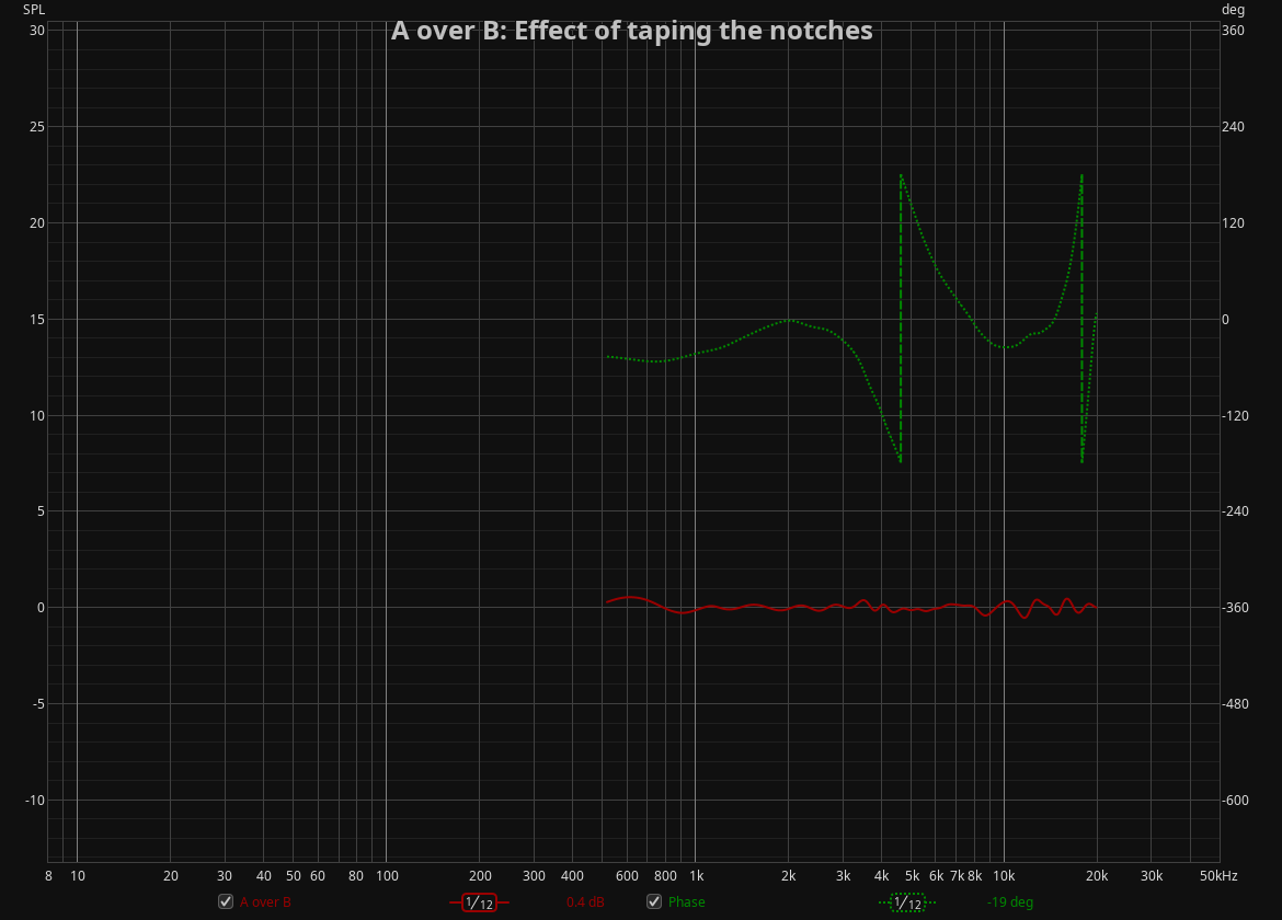 Effect of taping the notches on response.png