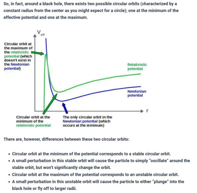 Effective Potential in General Relativity 3.jpg