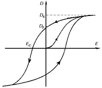 Ehysteresis.PNG