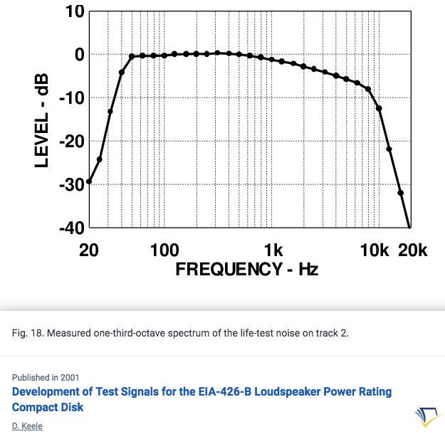 EIA-426-B Life test noise.png