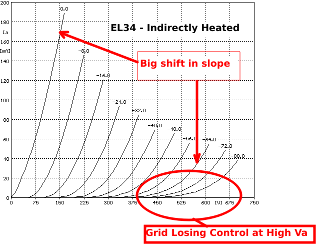 el34triode-grid-kontrol-loss.png