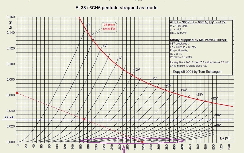 EL38_triode_Turner_Schlangen.jpg