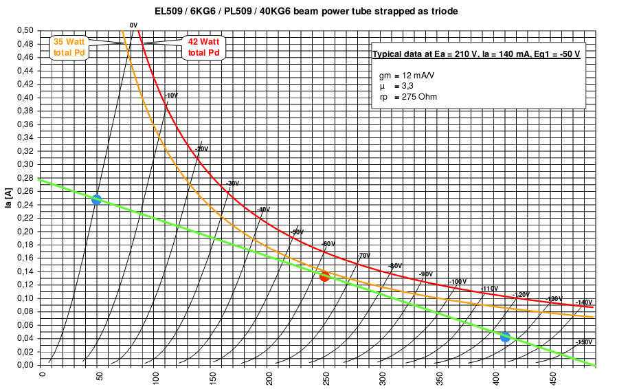 EL509-Triode.gif
