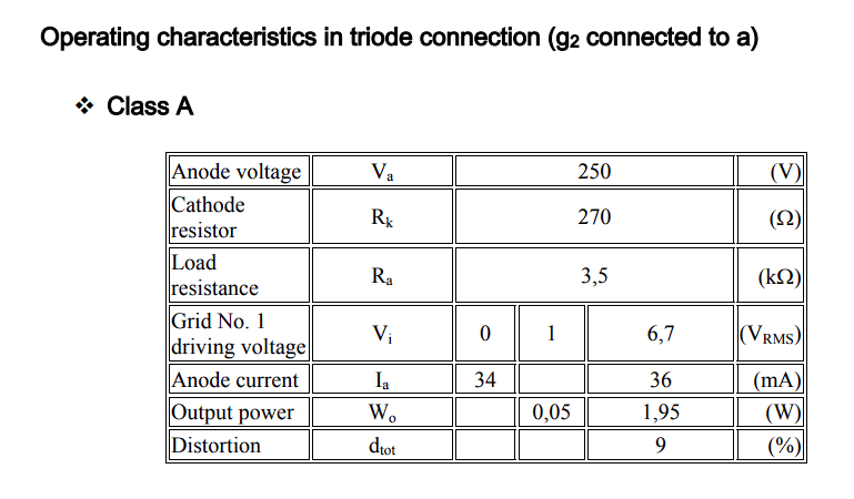 EL84 DATA TRIODE MODE.png