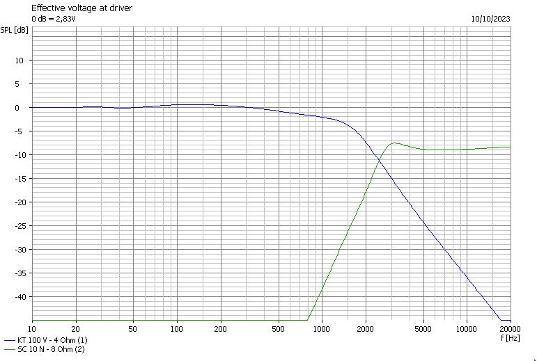 ElectricalAtDriver.jpg