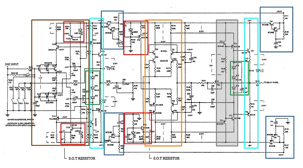 elicit phono stage annotation.jpg