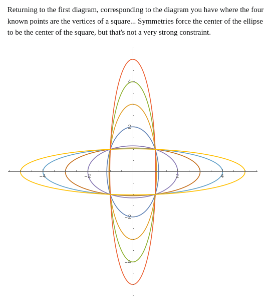 Ellipse  with 4 points defined.png