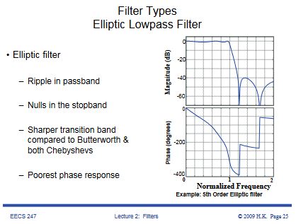Elliptical filter transfer function.JPG
