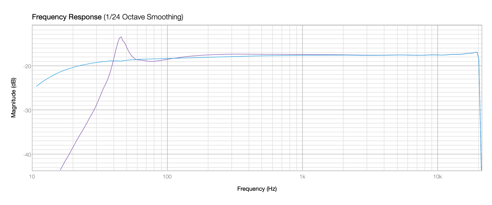 eminence Alpha 15A 20mH +425uF drive signal.png