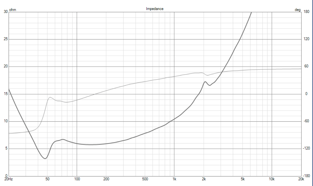 eminence alpha 15a 20mH 450uF impedance.png