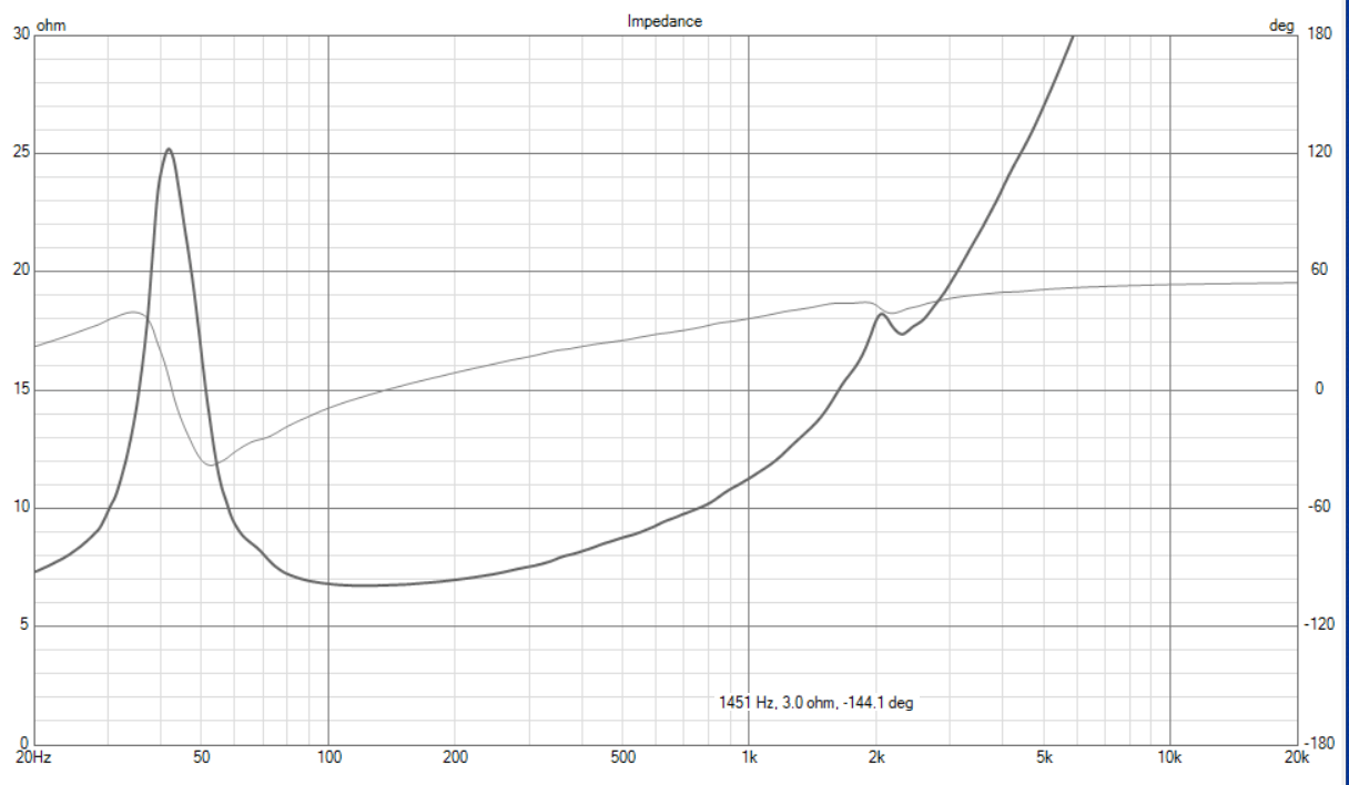 eminence alpha 15a impedance.png