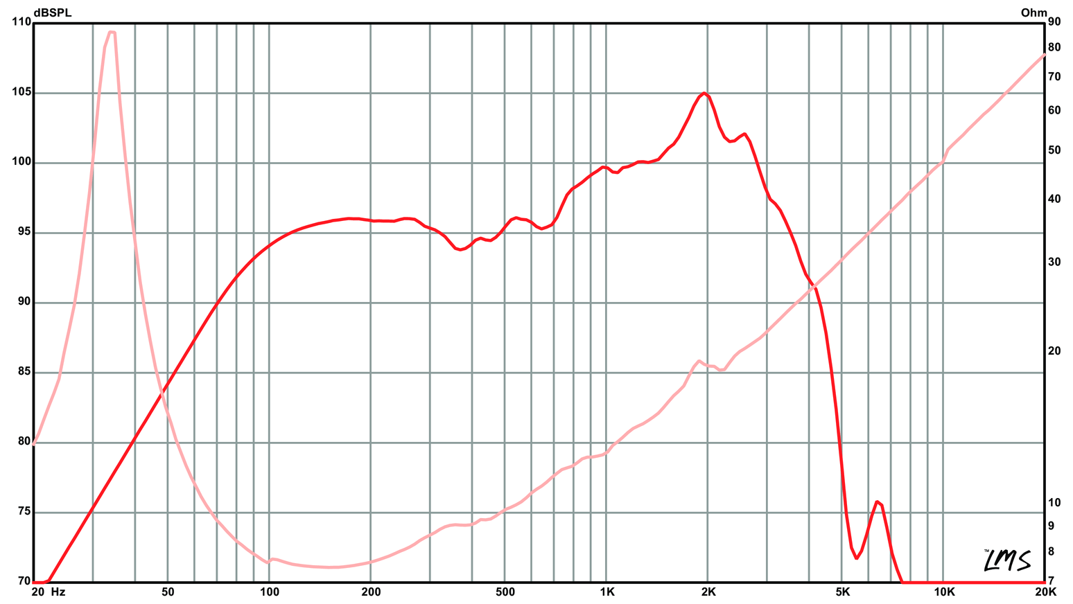 Eminence_BETA-15A_(Frequency_response_+_Impedance).png