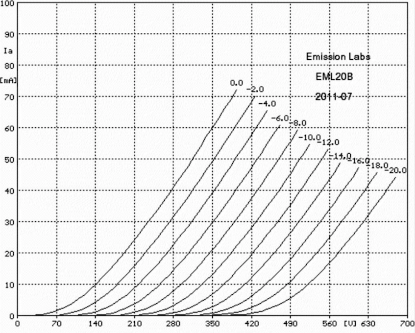 EML 20B anode chrs.png